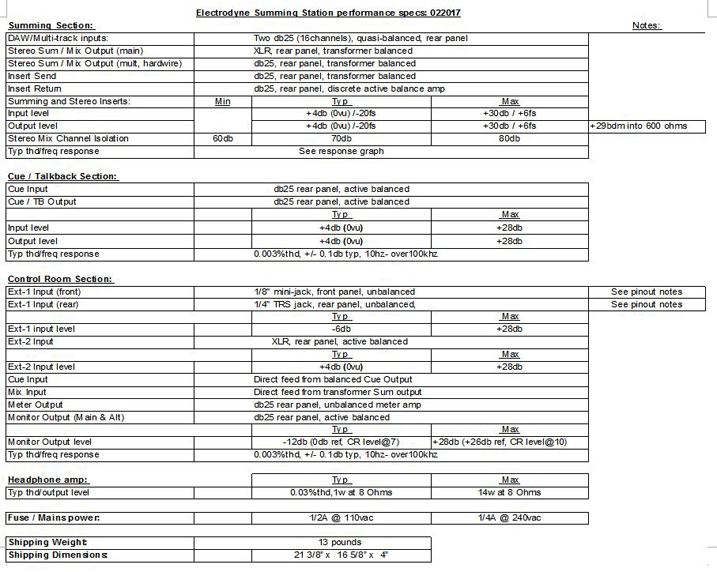 Performance Specs