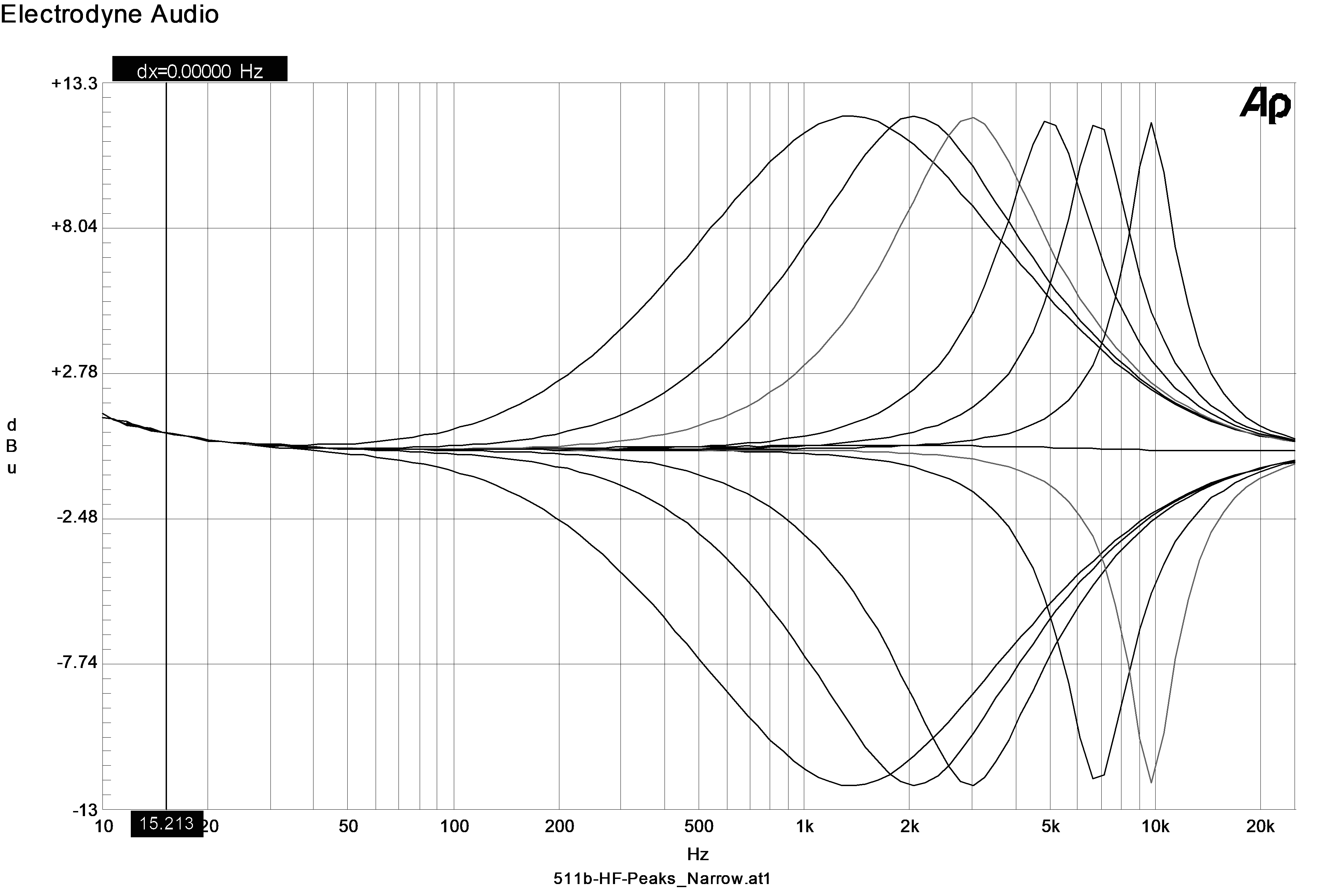 Electrodyne 511b Image 3