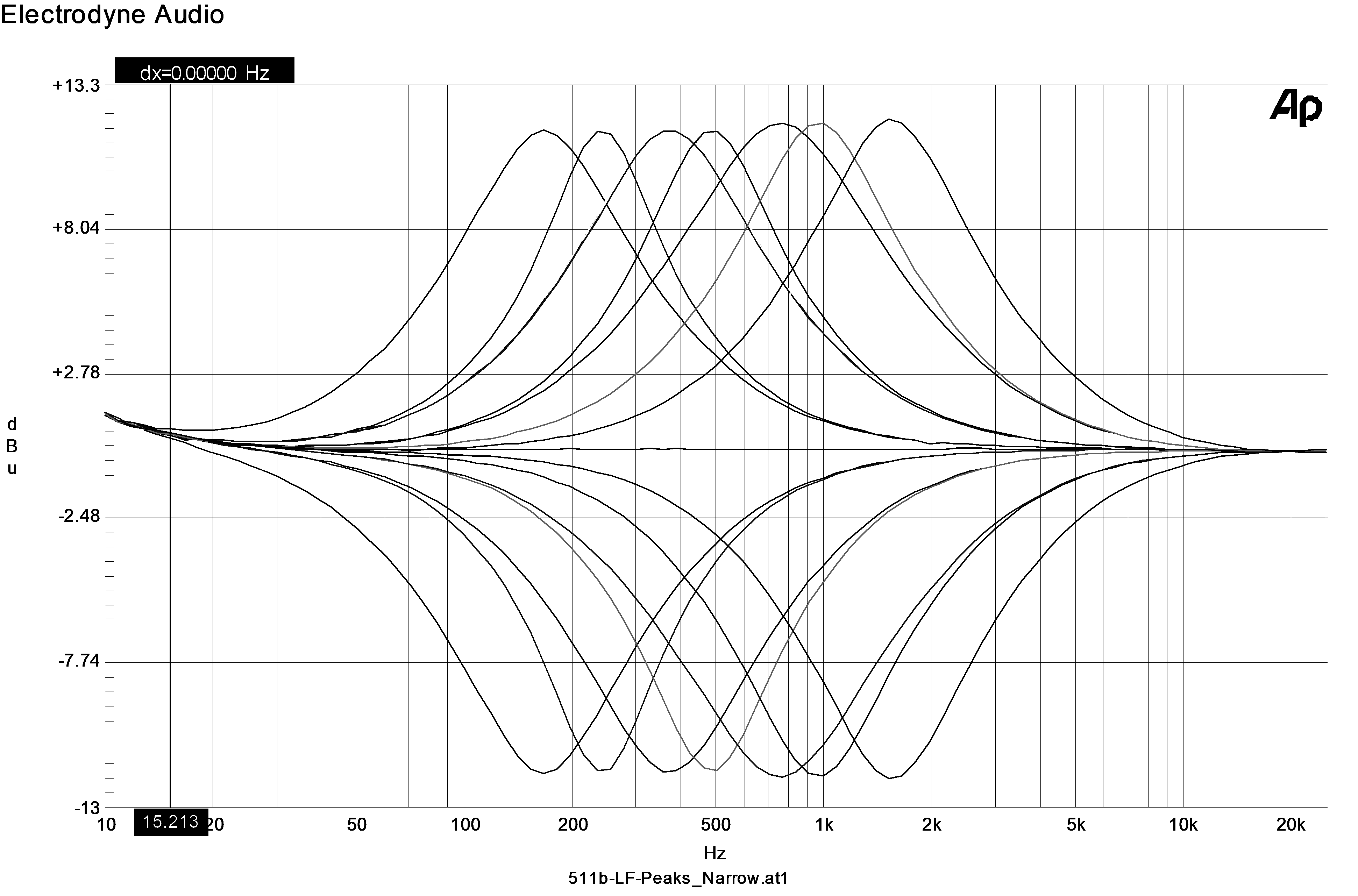 Electrodyne 511b Image 4