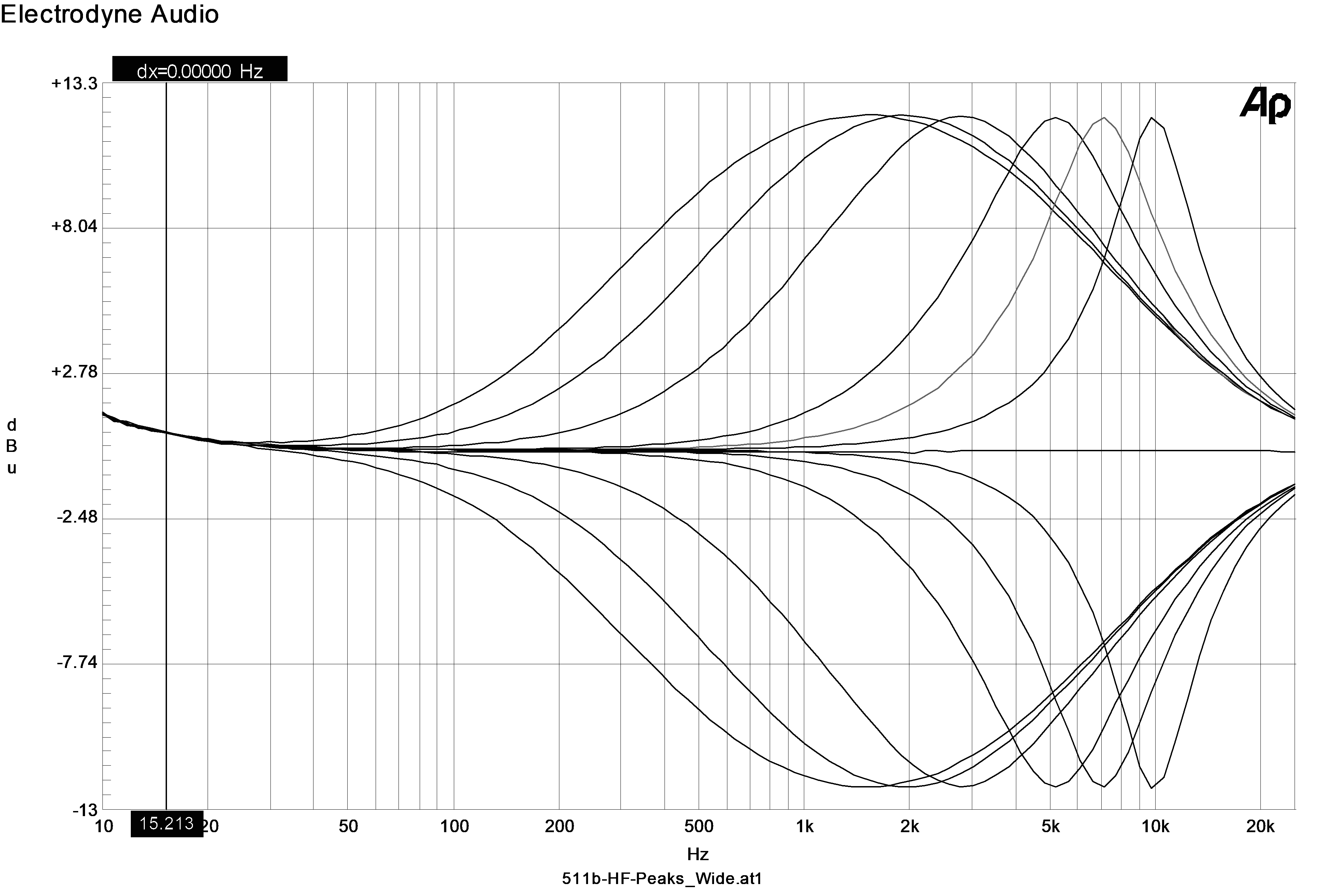 Electrodyne 511b Image 6
