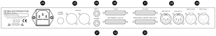 Electrodyne - Rear Panel